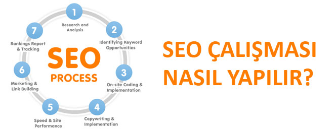 seo almas nasl yaplr